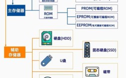 ESXi快速存储技术如何提升性能？