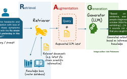 AlphaGo关键技术突破点究竟在何处？