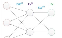 遗传算法如何优化BP神经网络？