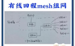 家庭网络怎么设置？
