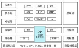 网络通信协议究竟是什么？