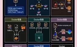 Docker技术存在哪些潜在缺陷？