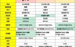 智能电视和网络电视究竟有何不同？