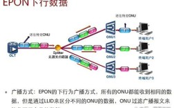 PON、EPON、GPON技术有何区别？