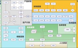 erp系统技术实现手段