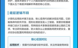 计算机应用技术与网络技术，核心区别在哪？