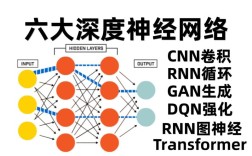 神经网络如何提升回归预测精度？