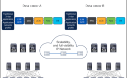 Cisco VSS技术如何实现高可用与负载均衡？