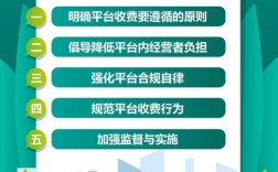 网络交易规则有哪些核心名词需解释？