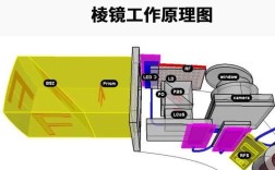 Vaunt智能眼镜无需屏幕，它是如何将信息直接投射进视网膜的？