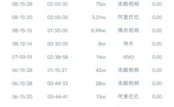 电信4G网慢，是信号差还是运营商限速？
