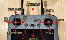 大疆无人机拍照怎么启动？