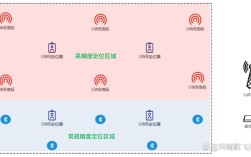 高精度LoRa定位技术如何实现精准定位？