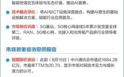 中兴2025如何实现技术倍增？