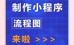 开发App需掌握哪些核心技术？