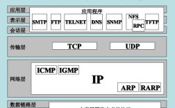 NetBIOS协议是什么？有何作用？