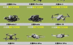 大疆农业无人机续航多久能满足作业需求？