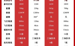 无人机和遥控飞机到底有啥不同？