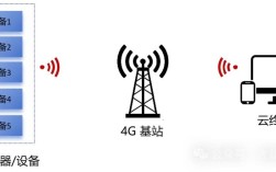 4G通信系统的关键技术有哪些？