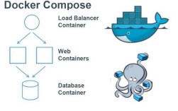 Docker容器技术到底是什么？