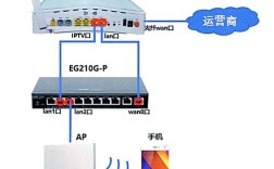 网络机顶盒需要多快的网速才够用？