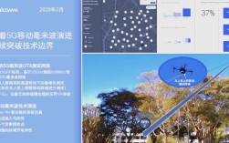 毫米波与6GHz以下5G，频段如何协同？