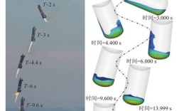 Space火箭回收技术，如何实现？