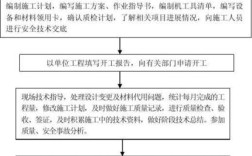 联想专卖技术员技术要求
