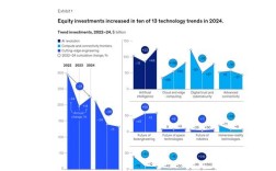 CES 2025将有哪些颠覆性技术趋势？