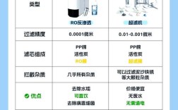 RO反渗透与超滤技术，核心区别究竟在哪？