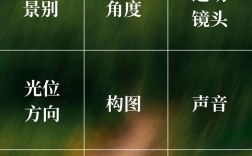 拍摄技术常见问题有哪些？