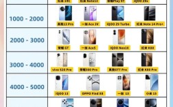 2025 Android新技术有哪些突破与变革？