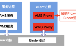 Android API Hook如何实现底层方法拦截？