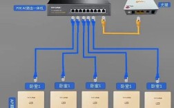 WiFi模式怎么选最合适？