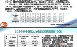 2025锂电技术与应用将如何突破？