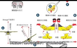 无人机如何控制飞行方向？