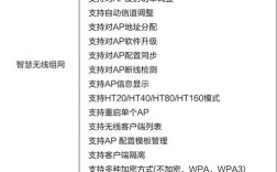 无线网参数设置该从何入手？