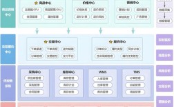 App商城技术架构如何高效支撑业务扩展？