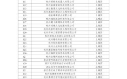 浙江省高新技术企业名单有哪些？