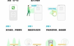 单车APP技术方案如何实现高效稳定运营？