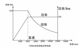 电机功率曲线如何影响无人机性能？