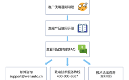 Polycom技术支持如何快速解决故障问题？