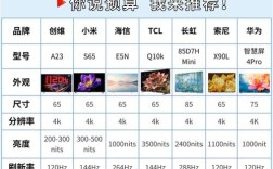 数字电视和网络电视，到底哪个更好？
