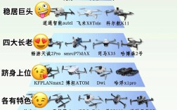 无人机哪些领域发展较好