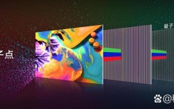 量子点技术如何赋能AMOLED显示？