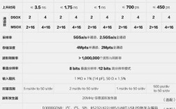 显示器的技术指标有哪些？