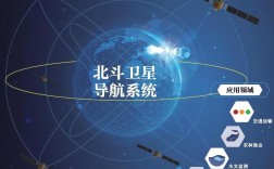 北斗与GPS定位精度谁更胜一筹？