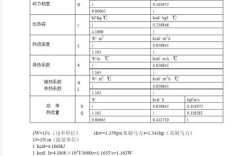 8008延长技术参数有哪些？