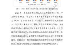 网络安全需求分析报告的核心需求是什么？