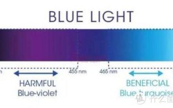 索尼oled有啥技术